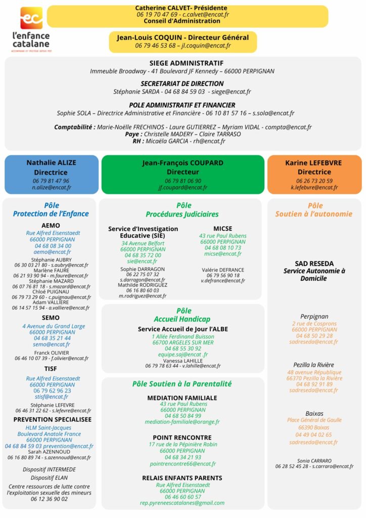 Organigramme n° portables
