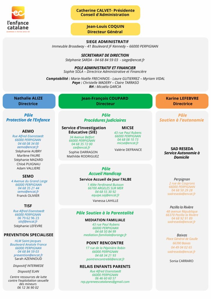Organigramme n° services